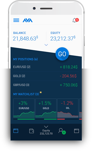 Avatradego The New Mobile Trading App Avatrade Za - 